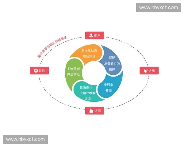 基于用户行为数据分析的个性化推荐算法研究与应用探索