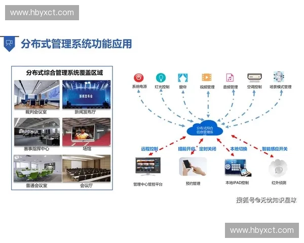 以体育培训管理为核心的数字化运营与高质量发展新模式探索
