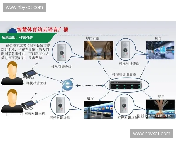 体育场馆管理创新模式探索与实践分析及发展前景展望