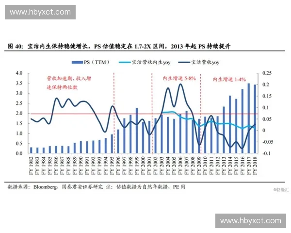 以能力区间为核心构建个人成长与职业发展评估新体系动态模型框架