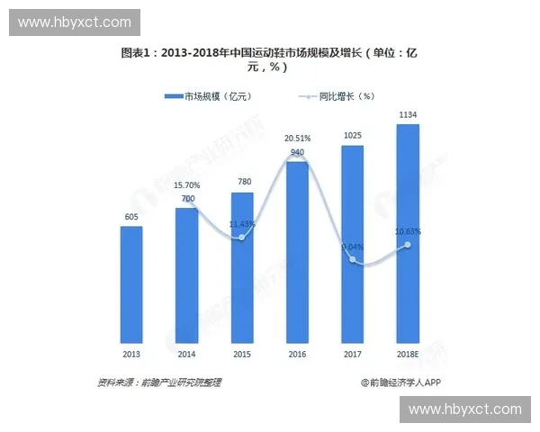 全球体育国际品牌发展趋势与跨文化影响力深度解析市场竞争格局