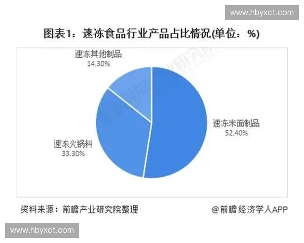 体育耐用品市场发展趋势与消费者需求分析及未来前景展望