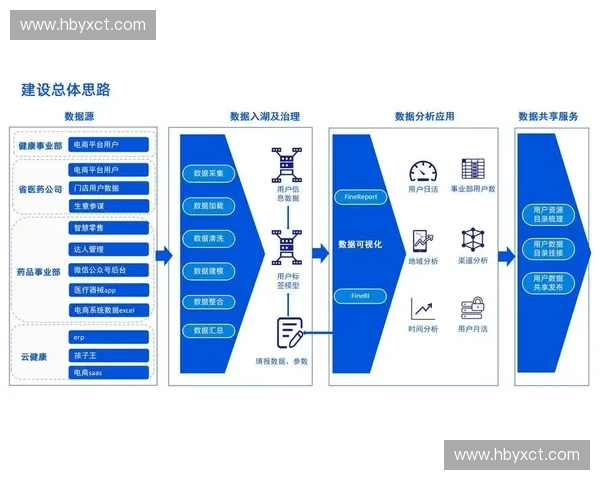 体育数字化转型下的智能训练与数据驱动竞技革新