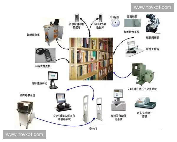 基于反应速度优化的智能系统设计与应用研究 基于反应速度优化的智能系统设计与应用研究