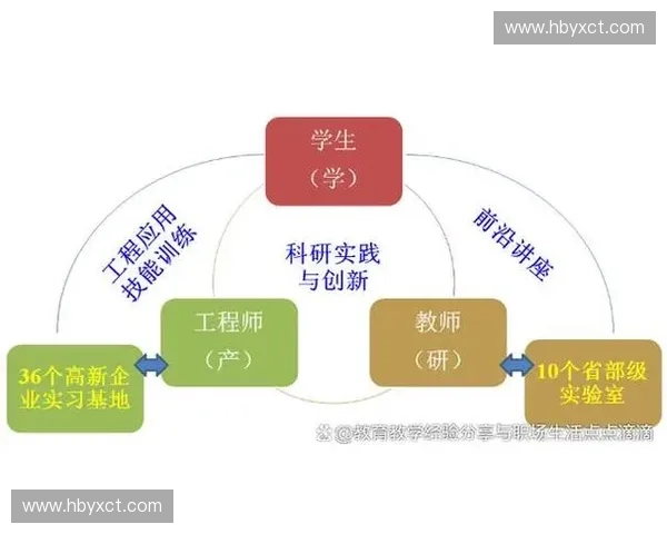 体育职业教育创新发展模式与实践探索研究